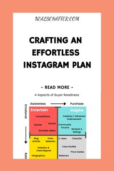 an info sheet with the words crafting an effort instagramm plan on it