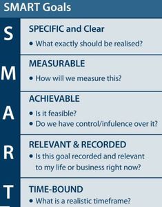 an info sheet with the words smart goals and what exactly should be related to it?