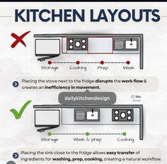 the kitchen layout is shown with instructions for how to use it in order to cook