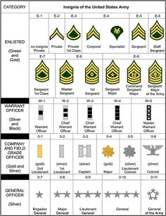 U.S. Army Basic Combat Training (BCT); Preparation and Motivation Army Basic Training, Army Insignia, Army Recruitment, Combat Training