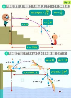 two diagrams showing how to use an angle