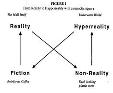 a diagram that shows the different types of reality and reality, with words in each corner