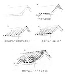 four different types of roofing materials