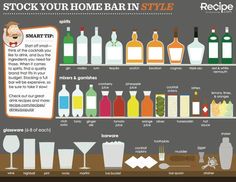 an info poster describing how to stock your home bar in style