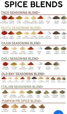 the spice blend chart for different types of spices