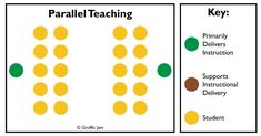 two posters with different types of traffic lights and the words parallel teaching on each one