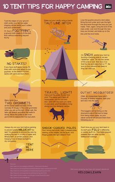 an info sheet describing the different types of tents and how they are used for camping