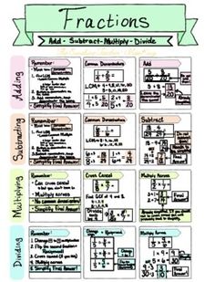 an image of fractions worksheet with numbers and places to go on it