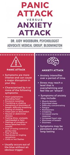 Is there a difference between panic attacks and anxiety attacks? | health enews Healthy Routine, Coping Skills, Migraine, Mental Health Awareness, Emotional Health, Writing Tips, Psychology