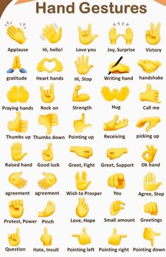 an image of hand gestures in different positions and sizes, with the words written below it