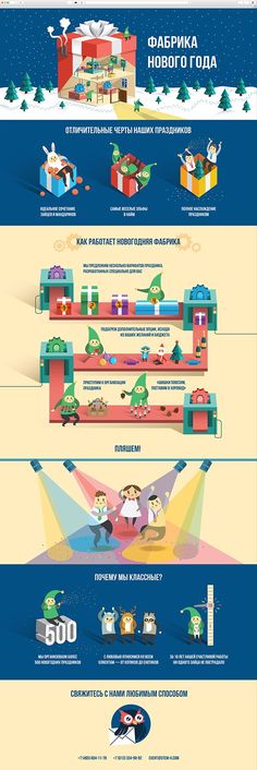 an info sheet showing the different types of aircrafts