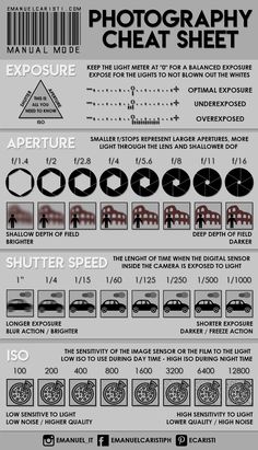 an info sheet with instructions on how to use the camera for photography and other things