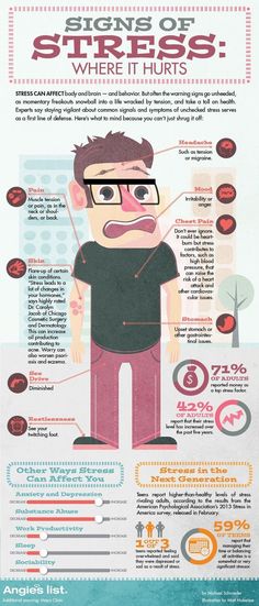 Chest Pain, Burn Out, Warning Signs, Migraine, Different Types, Natural Remedies, Healthy Life, Defense, Health Tips