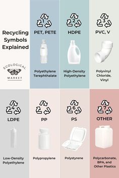 A colorful chart displays the plastic resin codes, numbers 1 through 7. Sustainability Magazine, Plastic Upcycling, Recycled Plastic Products, What Can Be Recycled, Plastic Factory, Recycling Plastic, Steam Projects, Recycle Symbol