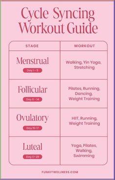 the cycle syncing workout guide for beginners is shown in pink and blue with red lettering