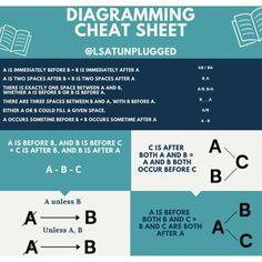 an info sheet with instructions on how to use the diagram