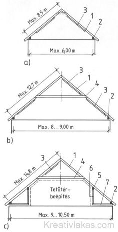 three different types of roofing materials, including the top and bottom section with measurements