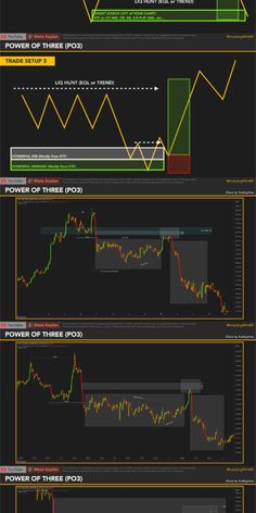 Delve into the realm of trading expertise with the dynamic Power of Three method, revealing the essence of LIQUIDITY! Master the intricacies of stop loss mechanisms and distinguish between genuine Breakouts and deceptive Fakeouts. Explore the dynamics of accumulation, manipulation, and distribution expansion. These versatile strategies transcend market boundaries, applicable to forex, cryptocurrencies, commodities, and more. Immerse yourself in the world of smart money concepts (SMC) such as order blocks, breaker blocks, and fair value gaps (FVG) to decode market signals. Experience the transformative power of imbalance in trading through my comprehensive trading course and personalized mentorship. Unlock the door to unlimited trading potential and chart your path to success.