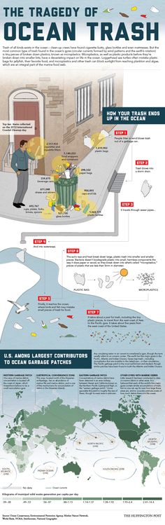 the ocean trash info sheet is shown in this graphic, and shows how it's made