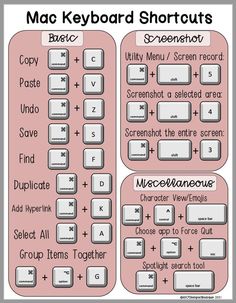 the keyboard shortcuts for mac is shown in black and white, with pink background