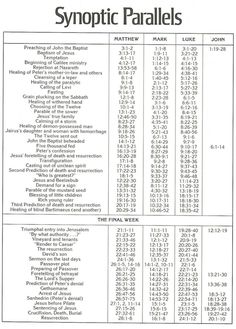 the table shows the number and types of synoptic parallels