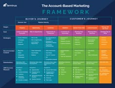 the customer journey chart for business