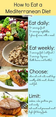 Easy Mediterranean Diet Recipes, Mediterranean Diet Plan, Mediterranean Meals, Mediterranean Lifestyle