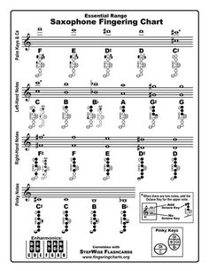 the saxophone fingering chart is shown in black and white, with musical notations