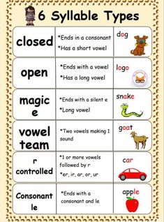 a poster with words and pictures to describe the different types of objects in this language