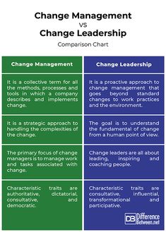 two different types of change management chart with the words change management and change management on them