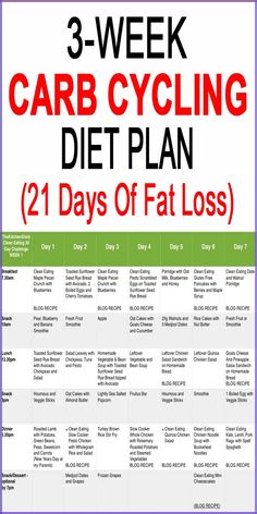 You tried the whole low-carb weight-loss strategy and — let us guess — it sucked. You felt exhausted, your workout performances suffered, and you dreamed of nothing but bread and pasta and pancakes. When baked goods start to take over your daydreams, a carb cycling meal plan might sound like an attractive weight loss strategy. But Carb Cycling Diet Plan, Carb Cycling Meal Plan, Cycling Diet, Endomorph Diet, Carb Cycling Diet, Best Healthy Diet, Balanced Diet Plan, Best Diet Foods, Clean Eating Breakfast