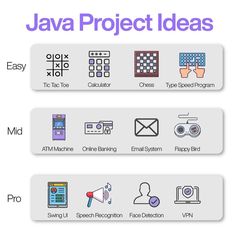 the different types of project ideas are shown in this graphic diagram, which shows how to use