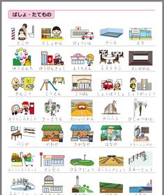 the japanese language poster shows different types of buildings and their names, with pictures on them