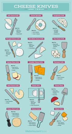 a poster with different types of cheeses on it's sides and the words cheese knives