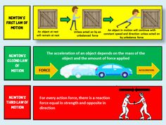 three different signs showing how to use the force of motion in an action or situation