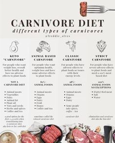 Lifestyle Reset, Caveman Diet Food List, Ketovore Diet, Carnivore Ideas, Lion Diet, Caveman Diet Recipes, Meaty Meals, Diet Plate, Food Calorie Chart