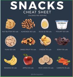 What are the best foods for weight loss? Here are the top 55 weight loss foods according to an RD Paleo Snack, Tracking Macros, Calorie Control, Paleo Diet Plan, Healthy Filling Snacks, Carb Snacks, Makanan Diet, High Carb, Paleo Snacks