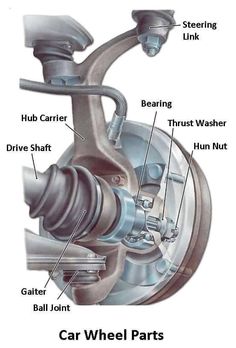 an image of a car wheel parts labeled