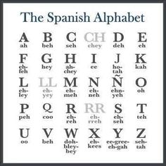 the spanish alphabet is shown in black and white