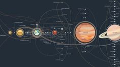 the solar system with all its planets labeled