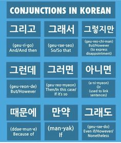 the words in korean and english are arranged on a blue background with white lettering that reads conjunctions in korean