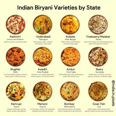 Indian Biryani, Almond Chicken, Food Map, India Food, Spicy Chicken, Biryani, Interesting Food Recipes