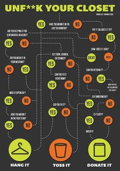 an info board with instructions on how to use the flow chart for your clothing line