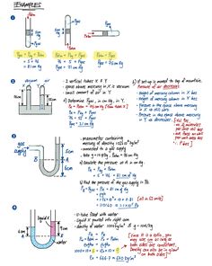 the diagram shows different types of liquids and their names, including one for each substance