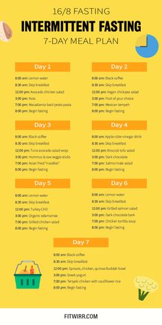 16/8 Fasting, 7 Day Meal Plan, Ketogenic Diet Meal Plan, Ketogenic Diet Plan, Fasting Diet