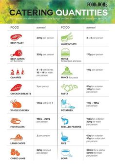 a poster showing the different types of food that are available for caterings and restaurants