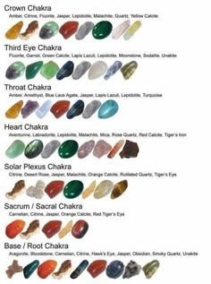 Chakra stones Reiki Healer, Reiki Symbols, Crystal Guide, Crystal Healing Stones, Les Chakras, Chakra Meditation, Chakra Balancing, Crystal Meanings, Chakra Crystals