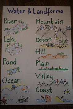 water and landforms poster on the floor in front of a wooden table with writing