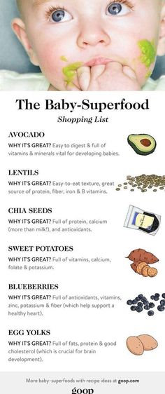 the baby - superfood shopping list