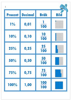 a table that has different numbers and symbols on it, including the number of tiles in each